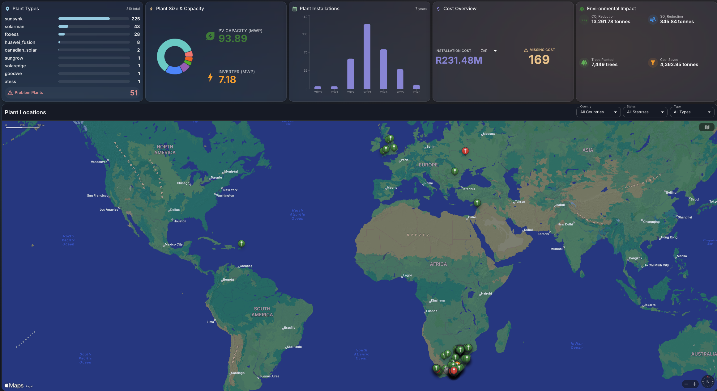 PVBiz installer fleet dashboard with plant locations map