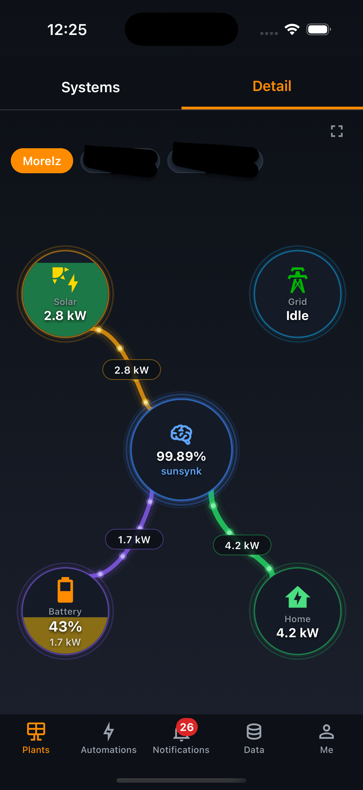 PVBiz Energy Flow Map